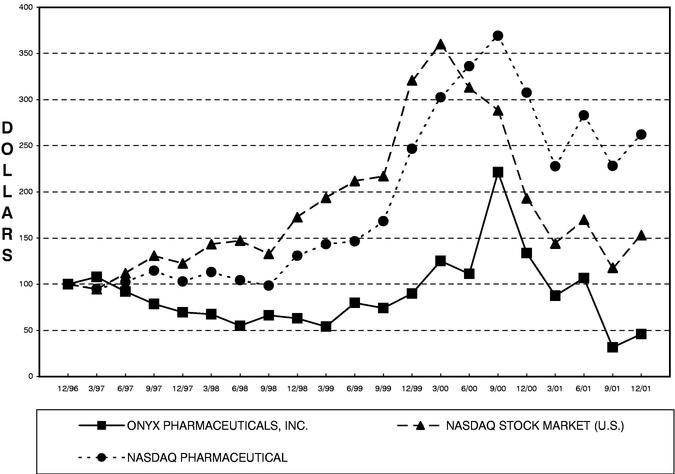 PERFORMANCE GRAPH